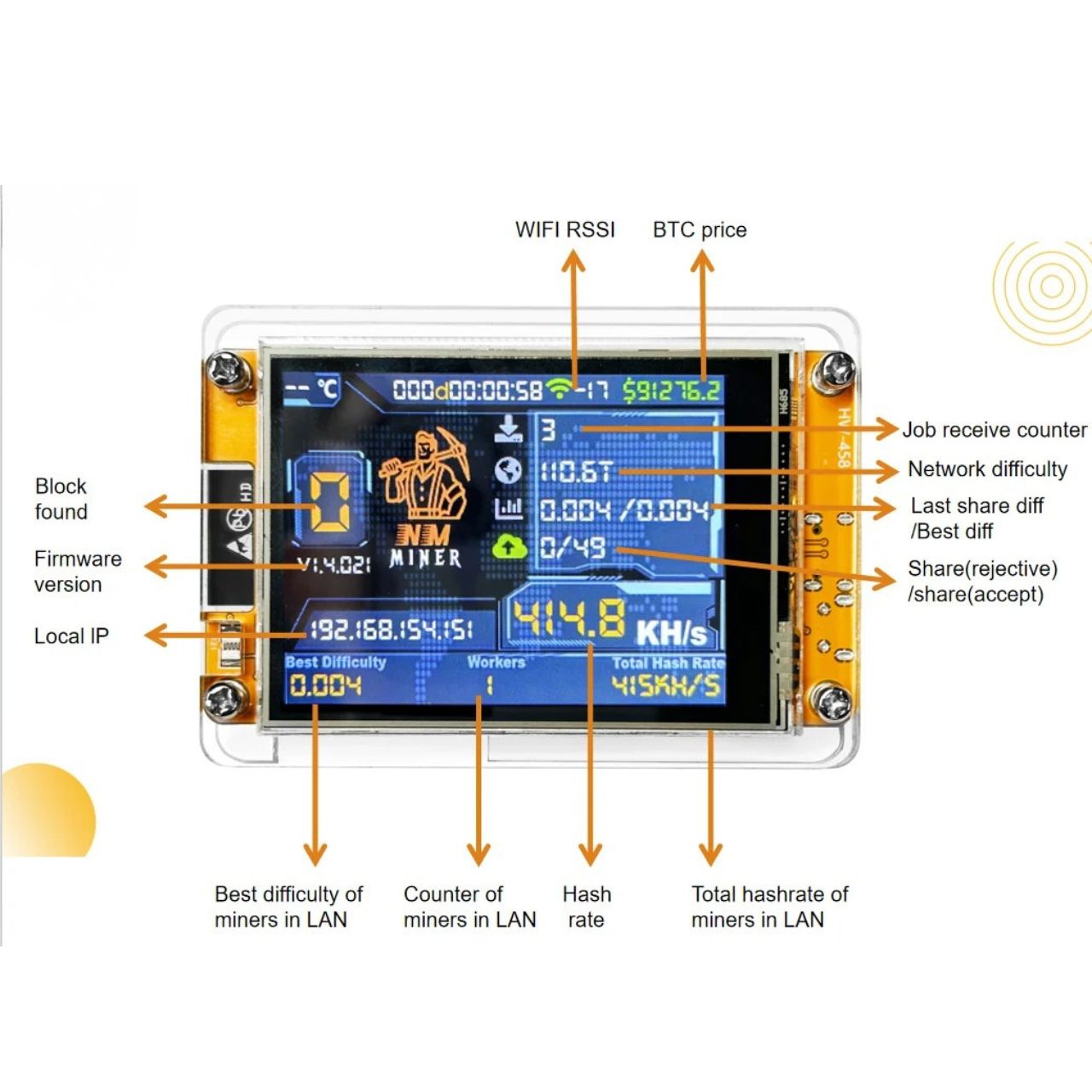 Real BitMiner V2 2.8 inch with AI Chip